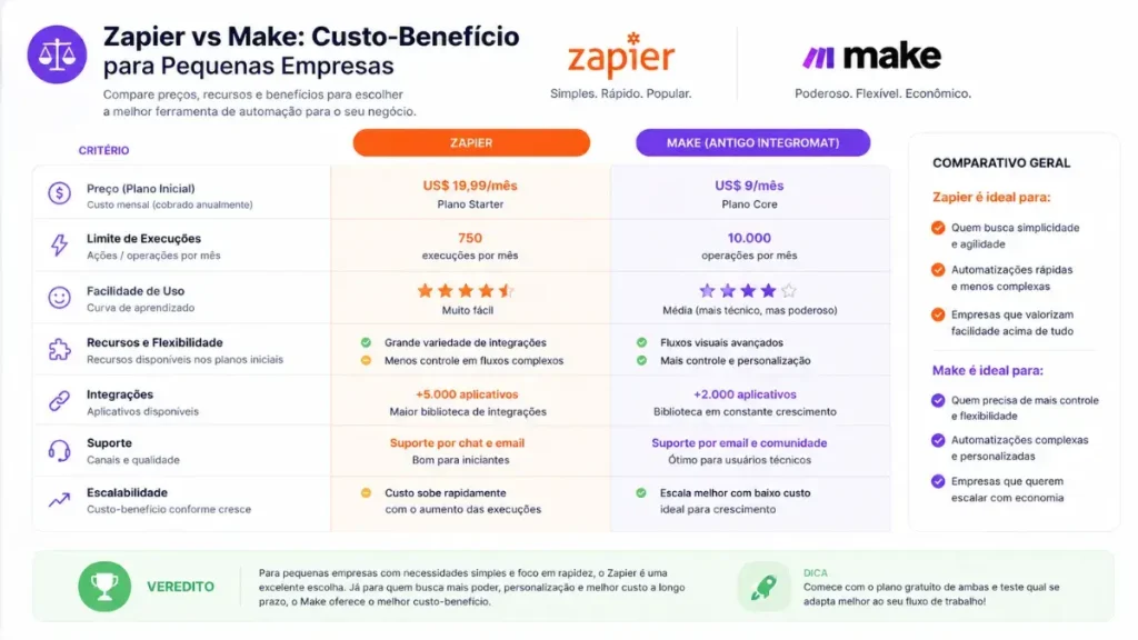 Comparativo Direto As Melhores Ferramentas de Automação do Mercado